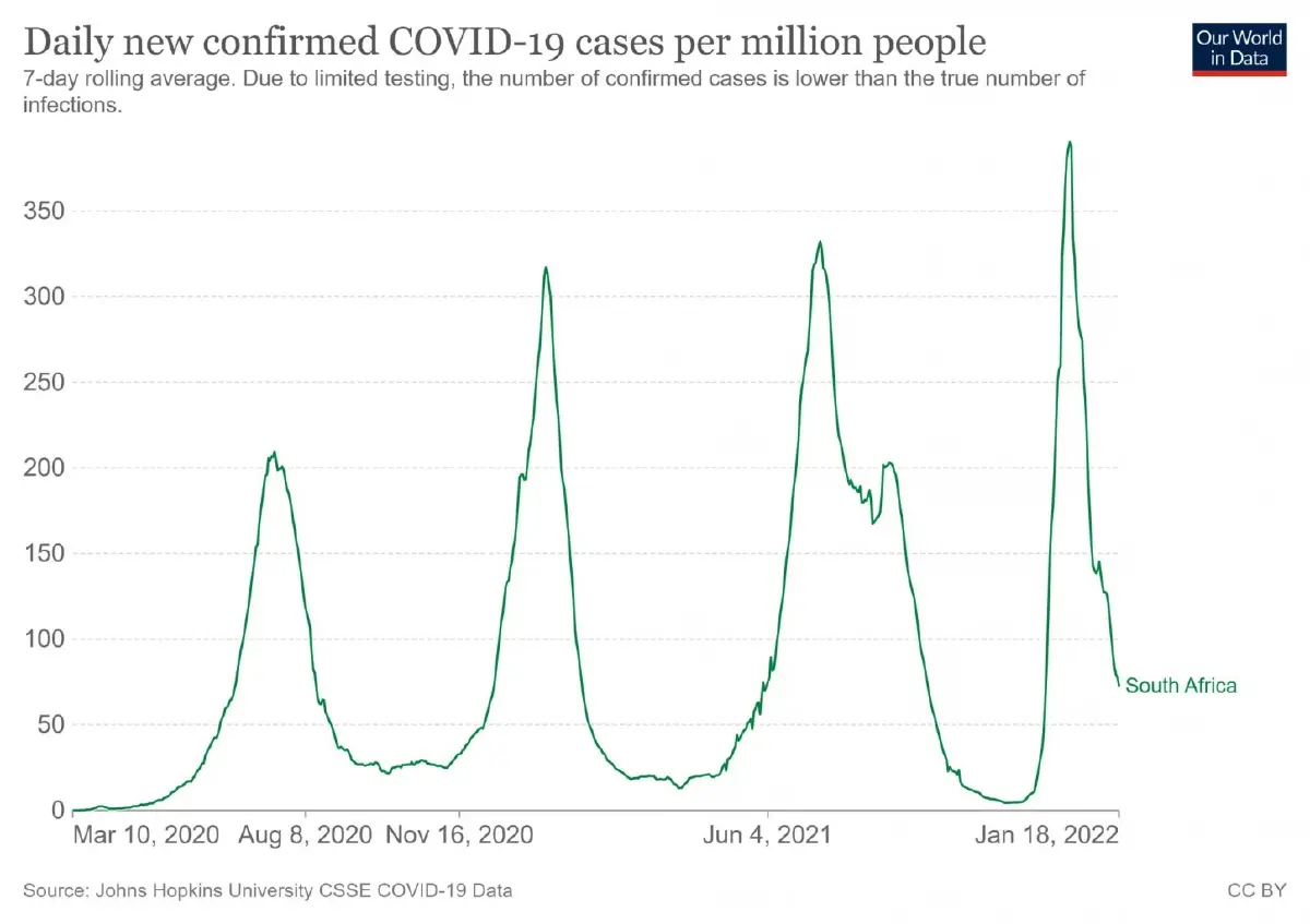 ผลวิจัยระบุชัด พบอาการ Long COVID หลังหายป่วย ถึง 20-40%