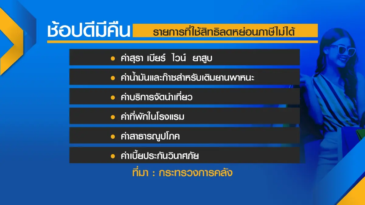 คลังยัน ‘ช้อปดีมีคืน‘ ไม่ทับสิทธิ์คนละครึ่ง