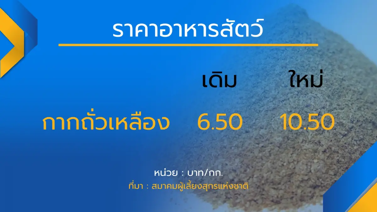 จับตา ‘จุรินทร์‘ งัดมาตรการคุมราคาหมู