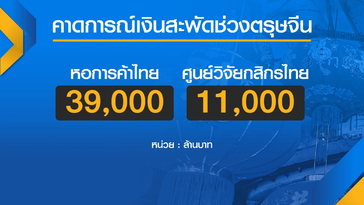 ของแพง-กำลังซื้อหาย ตรุษจีนเยาวราชหงอย