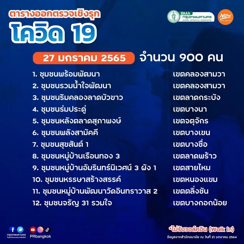 กทม. ตรวจคัดกรองเชิงรุกเชื้อโควิด-19 ทั่วกรุง 22-31 ม.ค.65