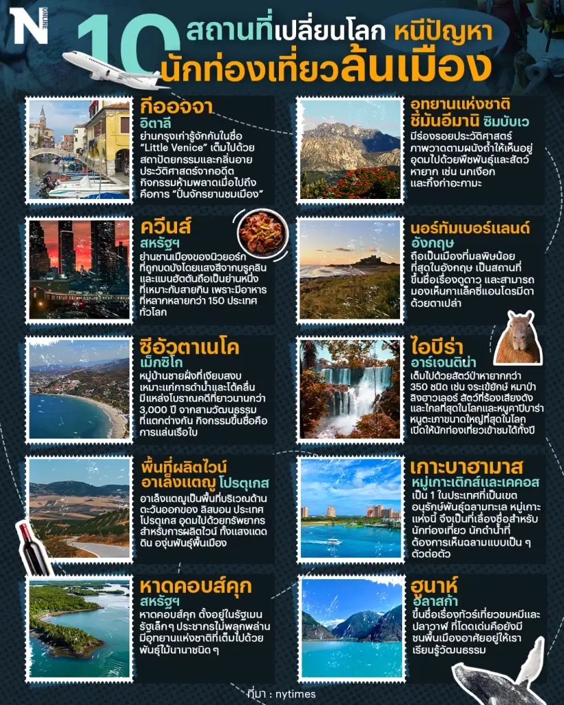 10 สถานที่เปลี่ยนโลก หนีปัญหา “นักท่องเที่ยวล้นเมือง”