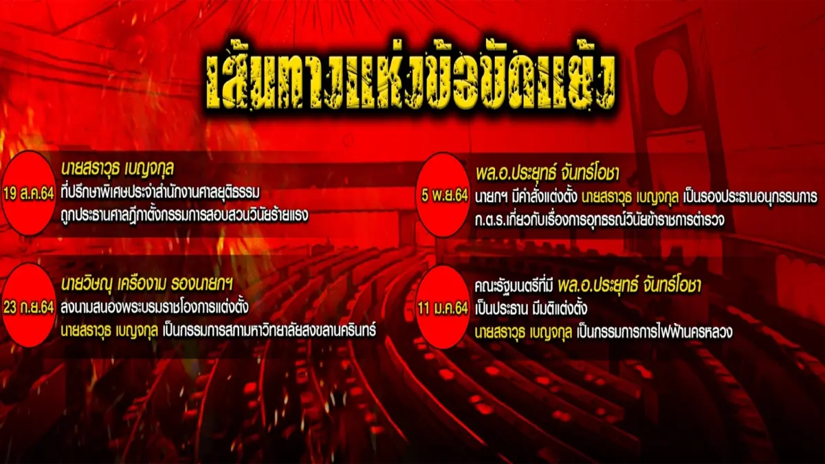 เส้นทางความขัดแย้ง"ฝ่ายบริหาร-ฝ่ายตุลาการ"