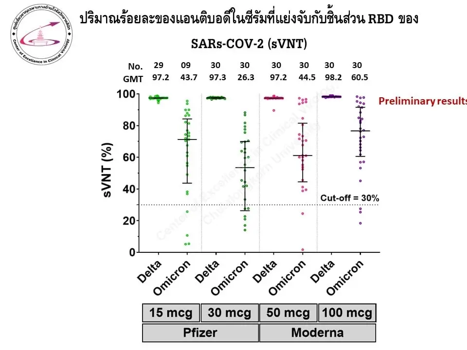 เปรียบเทียบชัดๆ วัคซีนเข็ม 3 ชนิด mRNA เต็มโดส-ครึ่งโดส ควรเลือกฉีดแบบไหน?