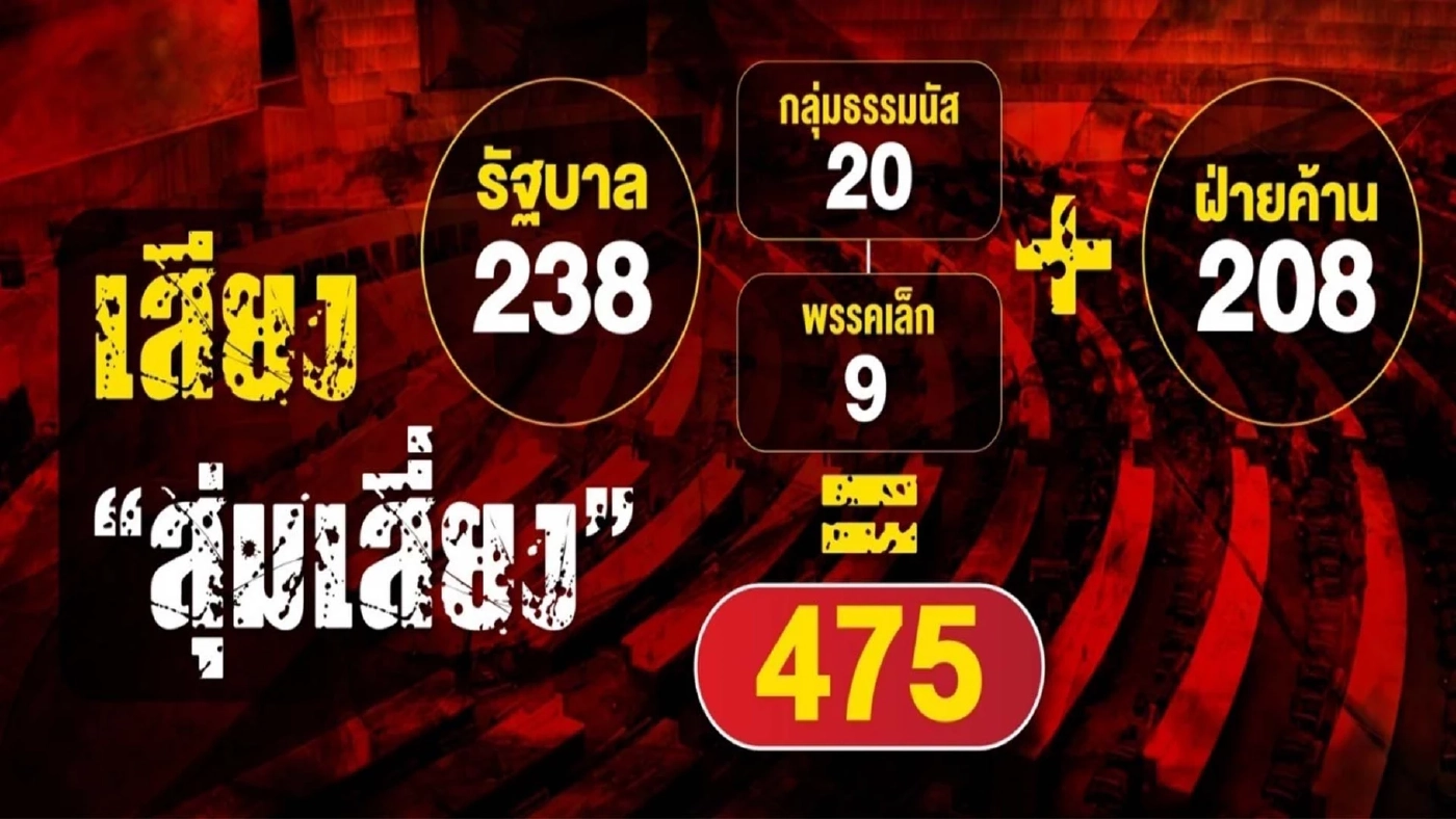 คะแนนเสียงปริ่มน้ำรัฐบาล "เสี่ยงรอบด้าน"