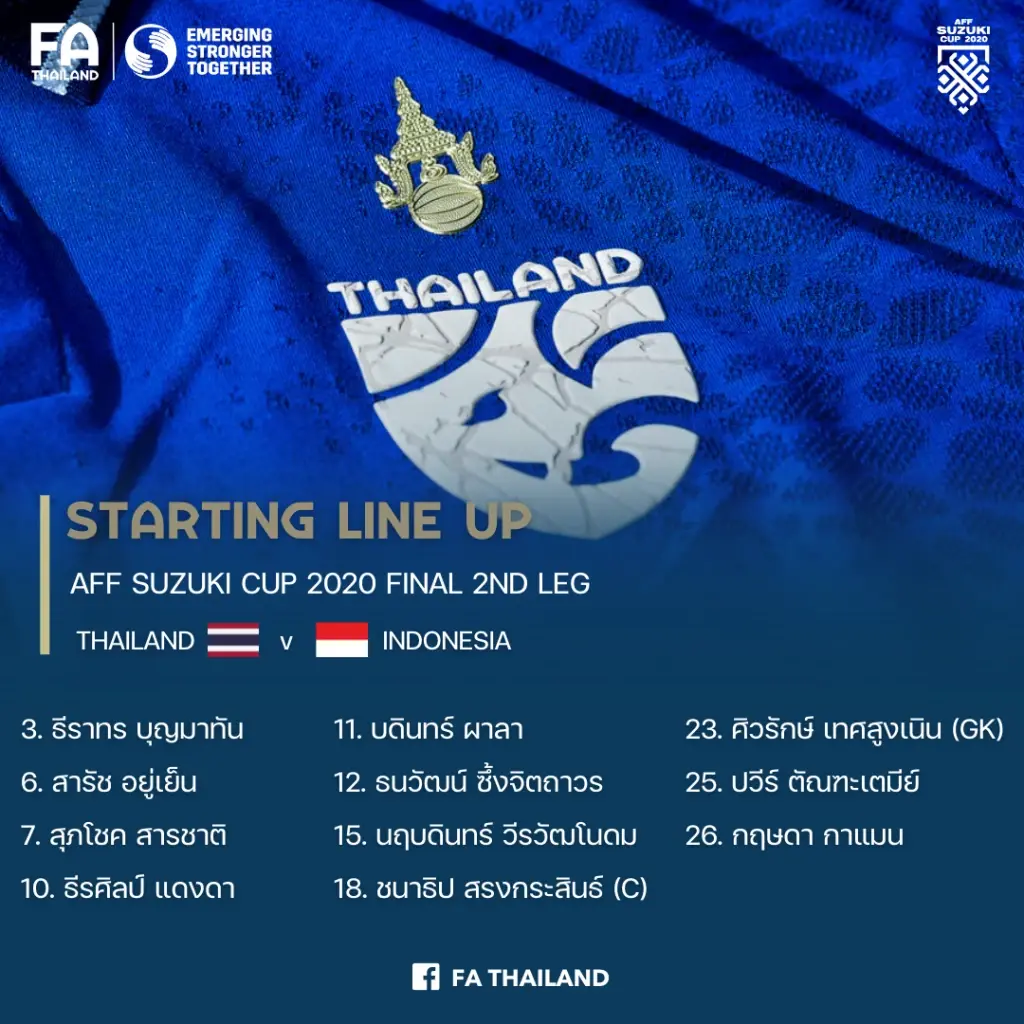 ประกาศแล้ว! 11ตัวจริง"ช้างศึก"ชุดดวลอิเหนาศึกชิงแชมป์อาเซียน
