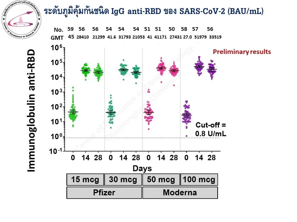 เปรียบเทียบชัดๆ วัคซีนเข็ม 3 ชนิด mRNA เต็มโดส-ครึ่งโดส ควรเลือกฉีดแบบไหน?