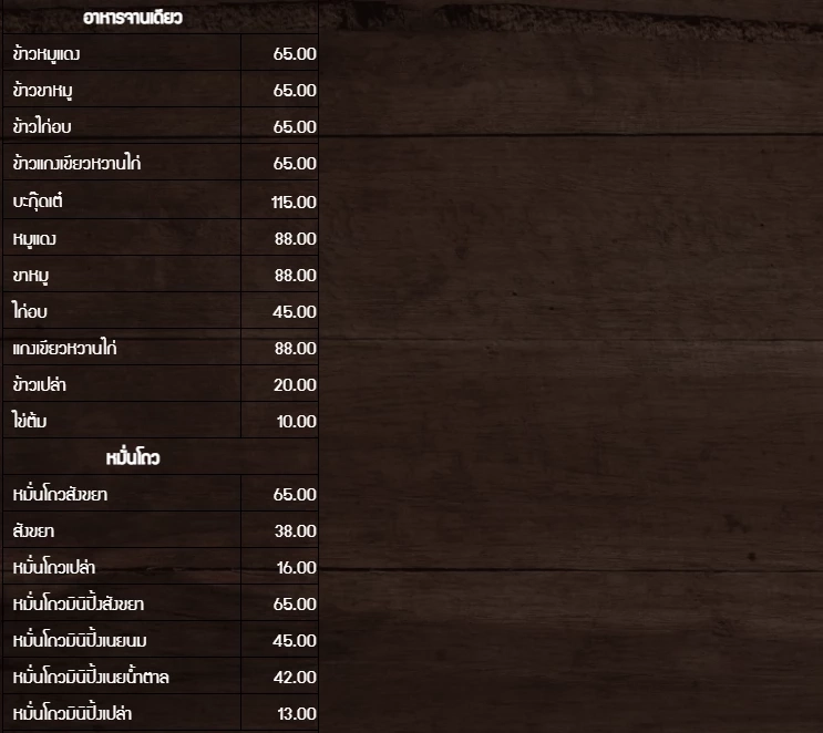 ร้านซาลาเปาดัง &quot;วราภรณ์-ทับหลี&quot; แห่ปรับขึ้นราคารับต้นทุนแพง 