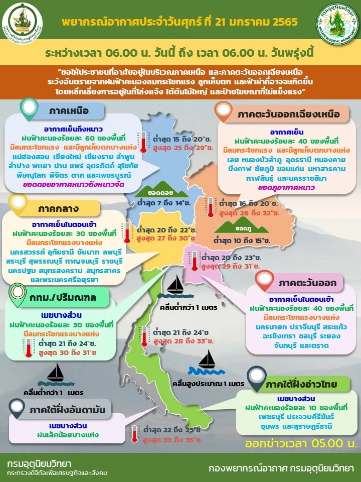 สภาพอากาศวันนี้ แปรปรวน อุตุฯ เผย ทั่วทุกภาคมีฝนฟ้าคะนองกับมีลมกระโชกแรง