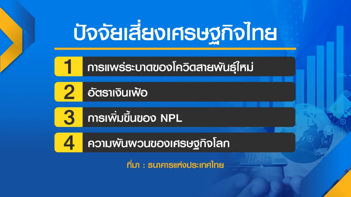 ธปท.ชี้ 4 ปัจจัยฉุดเศรษฐกิจไทย