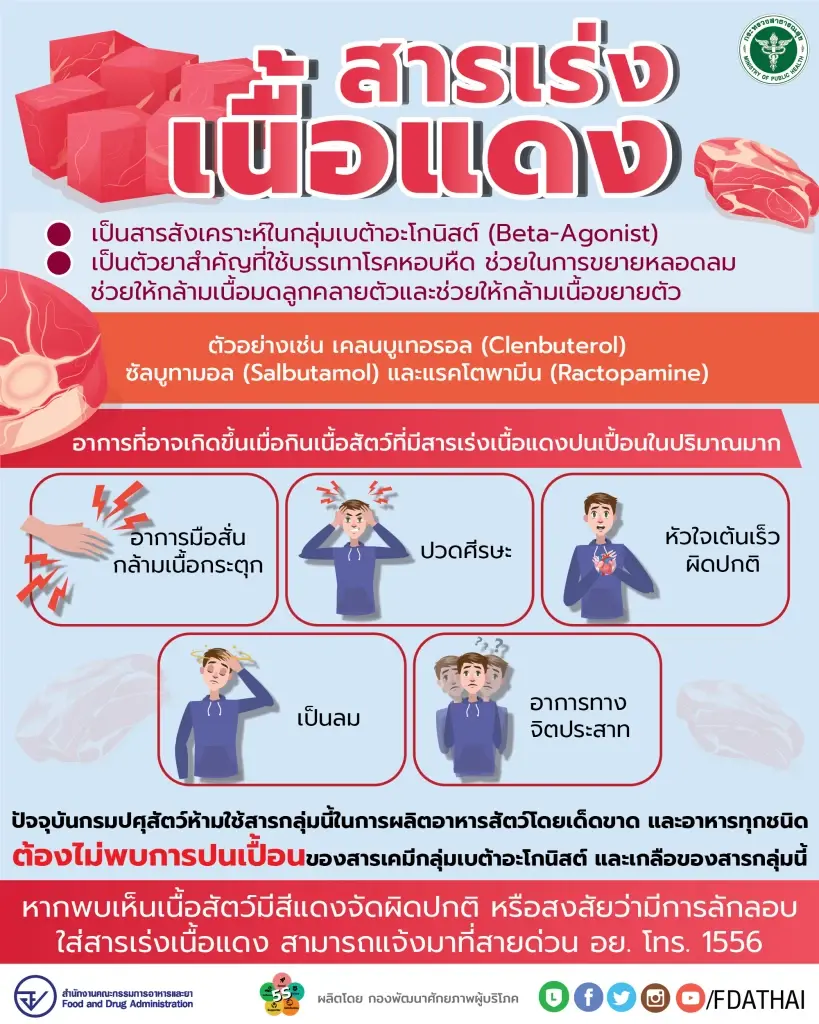 อย. เตือนภัยสารเร่งเนื้อแดง ส่งผลต่อระบบประสาท