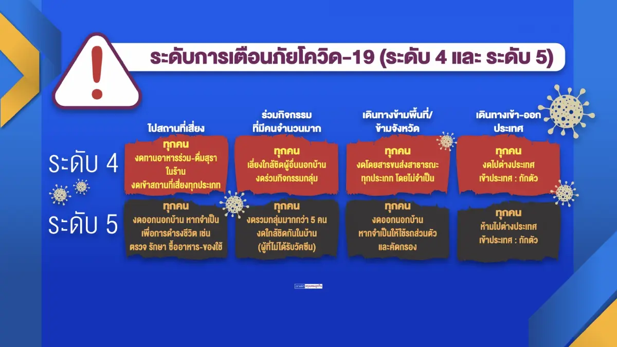 ส.อ.ท.ค้าน ‘ล็อกดาวน์‘ หวั่นเศรษฐกิจทรุด 2 แสนล้าน