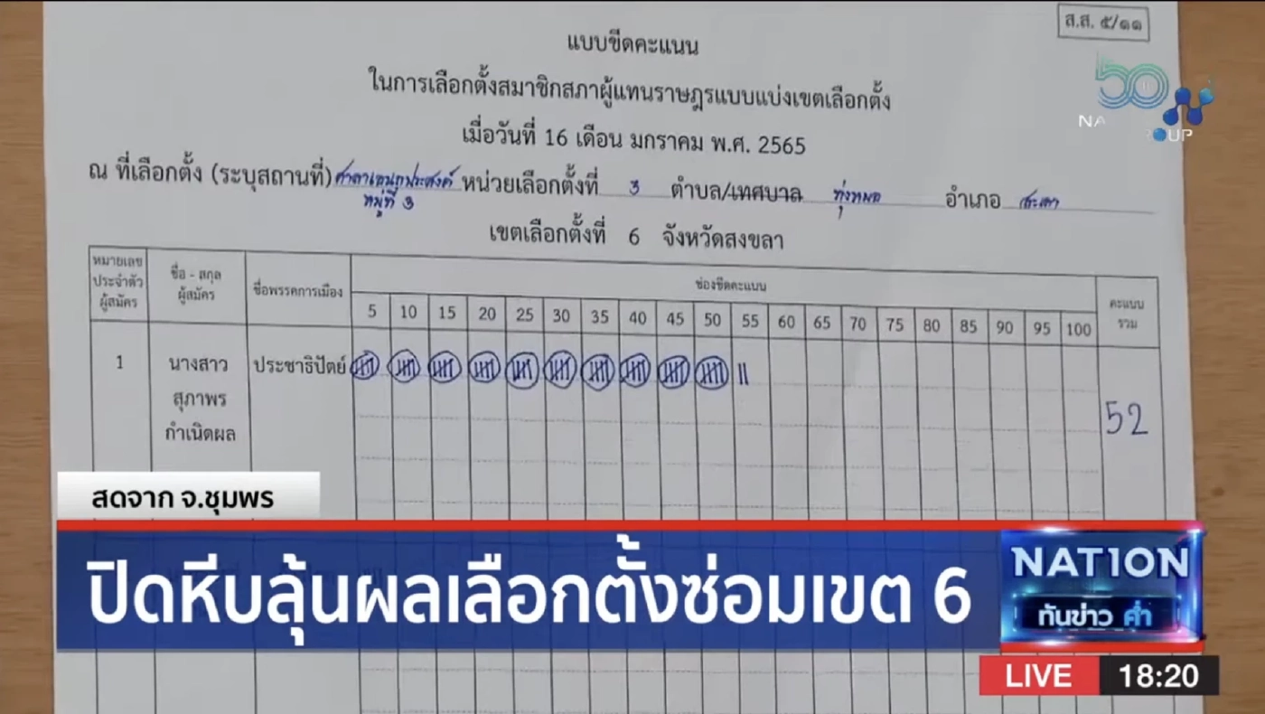 รายงานสด ปิดหีบลุ้นผลเลือกตั้งซ่อม เขต 6 สงขลา