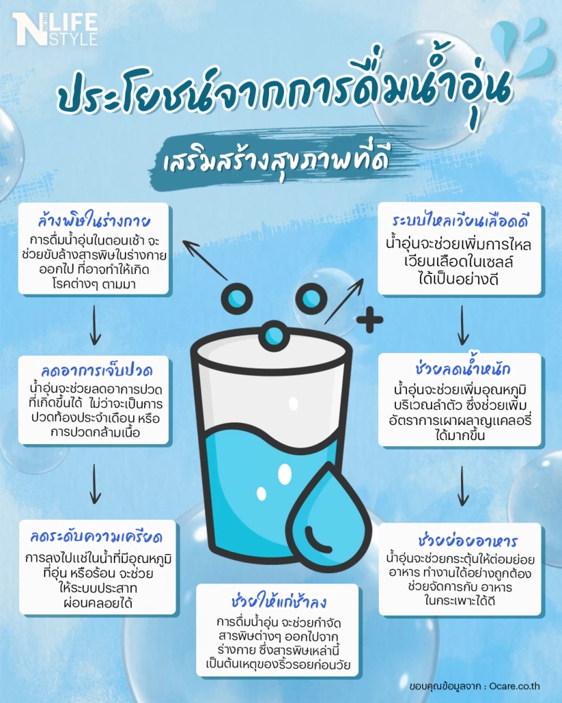 ประโยชน์จากการ "ดื่มน้ำอุ่น" เสริมสร้างสุขภาพดี