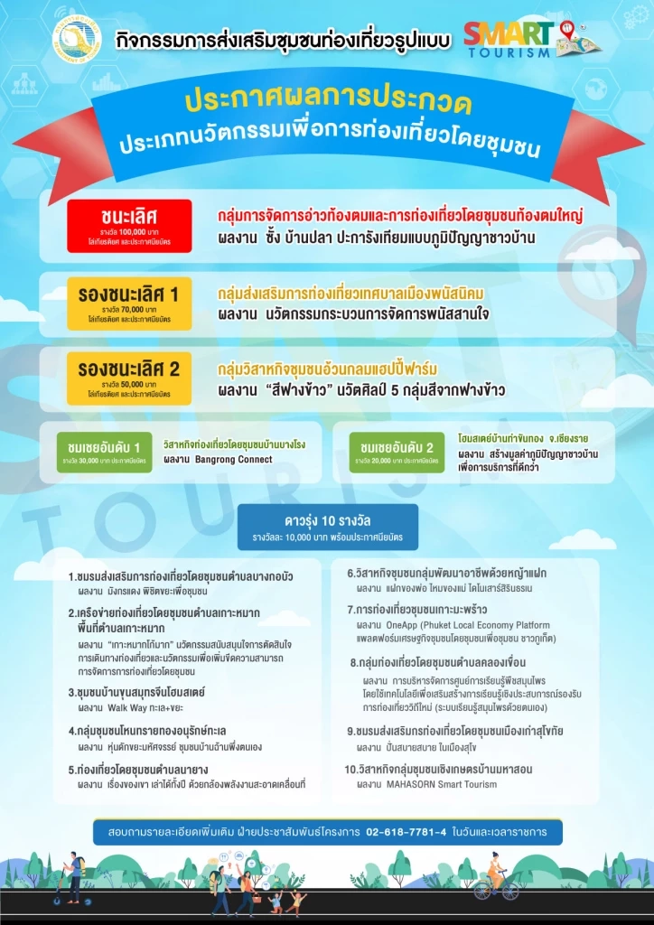 กรมการท่องเที่ยวดันชุมชนส่งเสริมท่องเที่ยววิถีใหม่