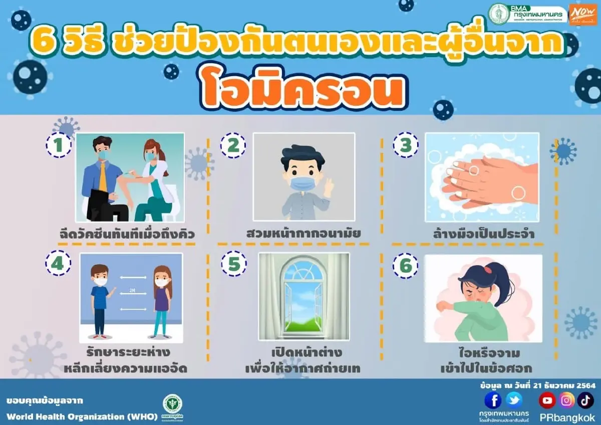 กทม.แนะนำการดูแลผู้ป่วยโควิด-19 ที่แยกรักษาตัวที่บ้าน (HI)