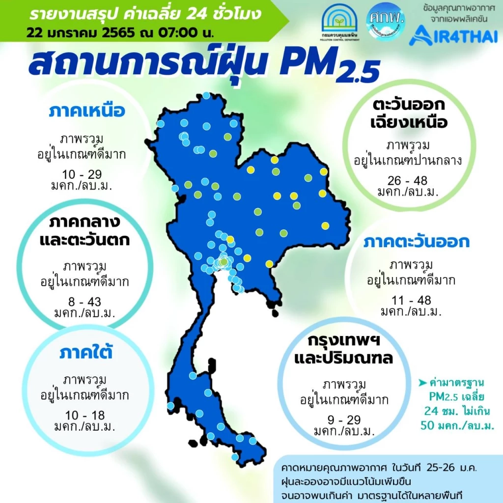 ศูนย์แก้ไขปัญหามลพิษฯ เตือนค่า PM2.5 กทม.และภาคเหนือ พุ่งสูง 25-28 ม.ค.นี้