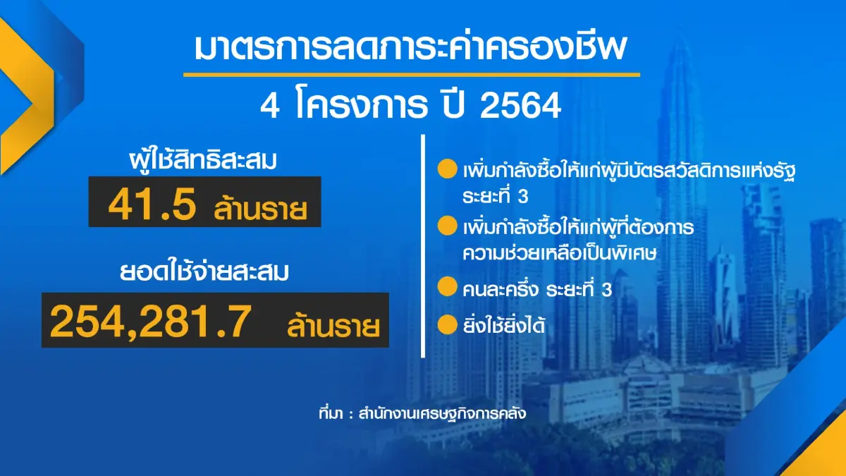 ค้าปลีกชี้ 3 ปัจจัยฉุดกำลังซื้อ