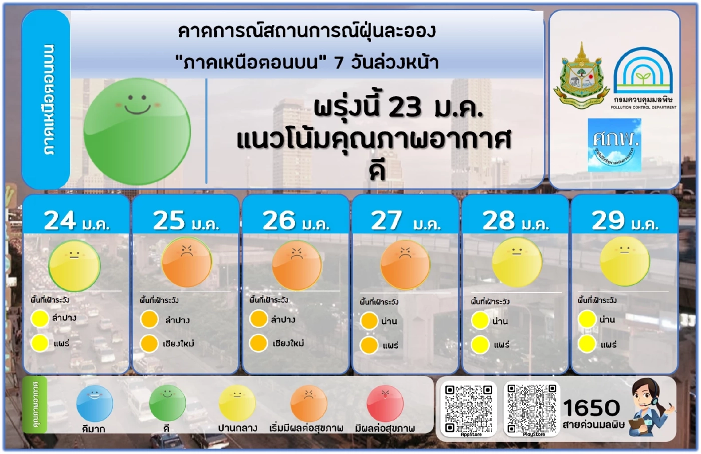 ศูนย์แก้ไขปัญหามลพิษฯ เตือนค่า PM2.5 กทม.และภาคเหนือ พุ่งสูง 25-28 ม.ค.นี้