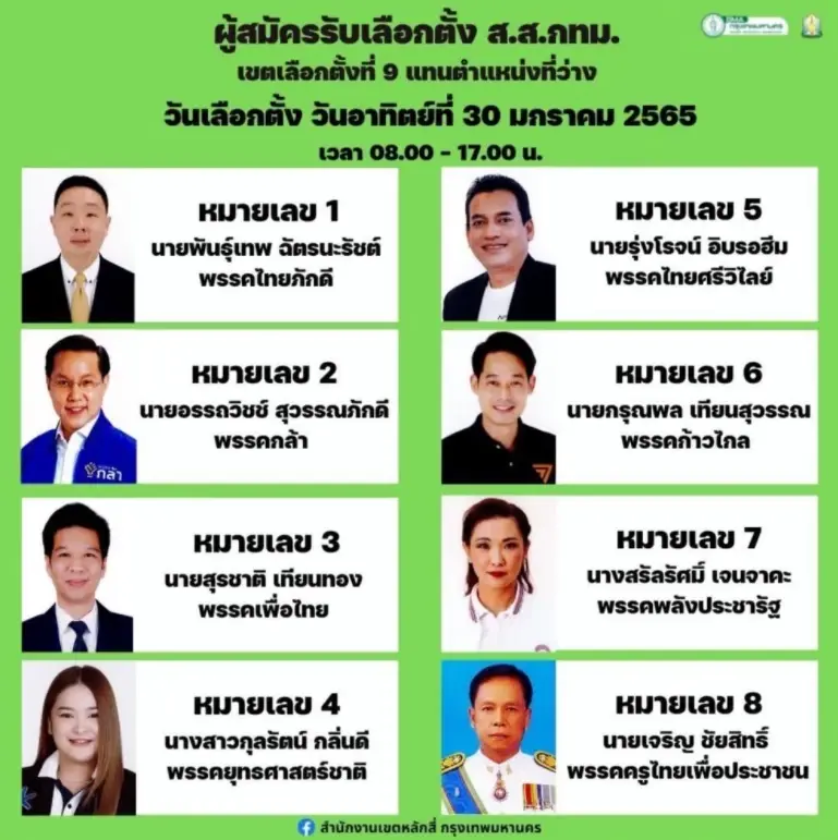 ตร. พร้อมดูแลเลือกตั้งซ่อม ส.ส. 30 ม.ค.นี้ เบื้องต้น ยังไม่พบการกระทำผิด