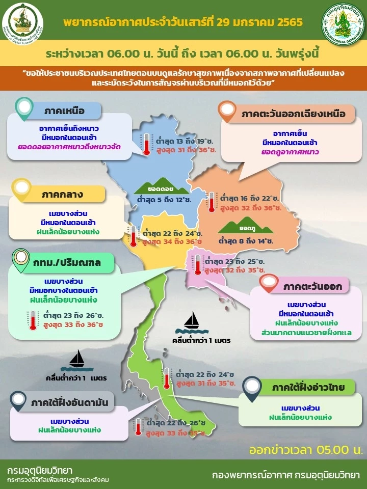 พยากรณ์อากาศประจำวันที่ 29 ม.ค.2565