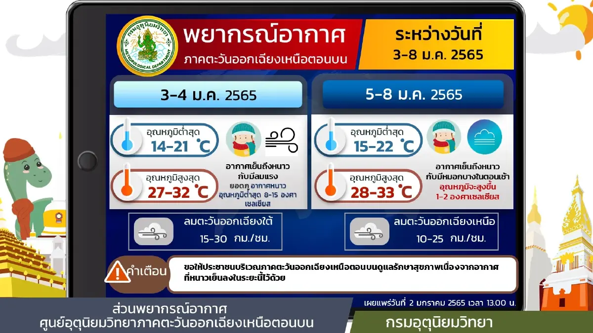 สภาพอากาศวันนี้ ภาคเหนือ-อีสาน อากาศเย็นถึงหนาว ใต้ตอนล่างฝนตกหนักบางแห่ง