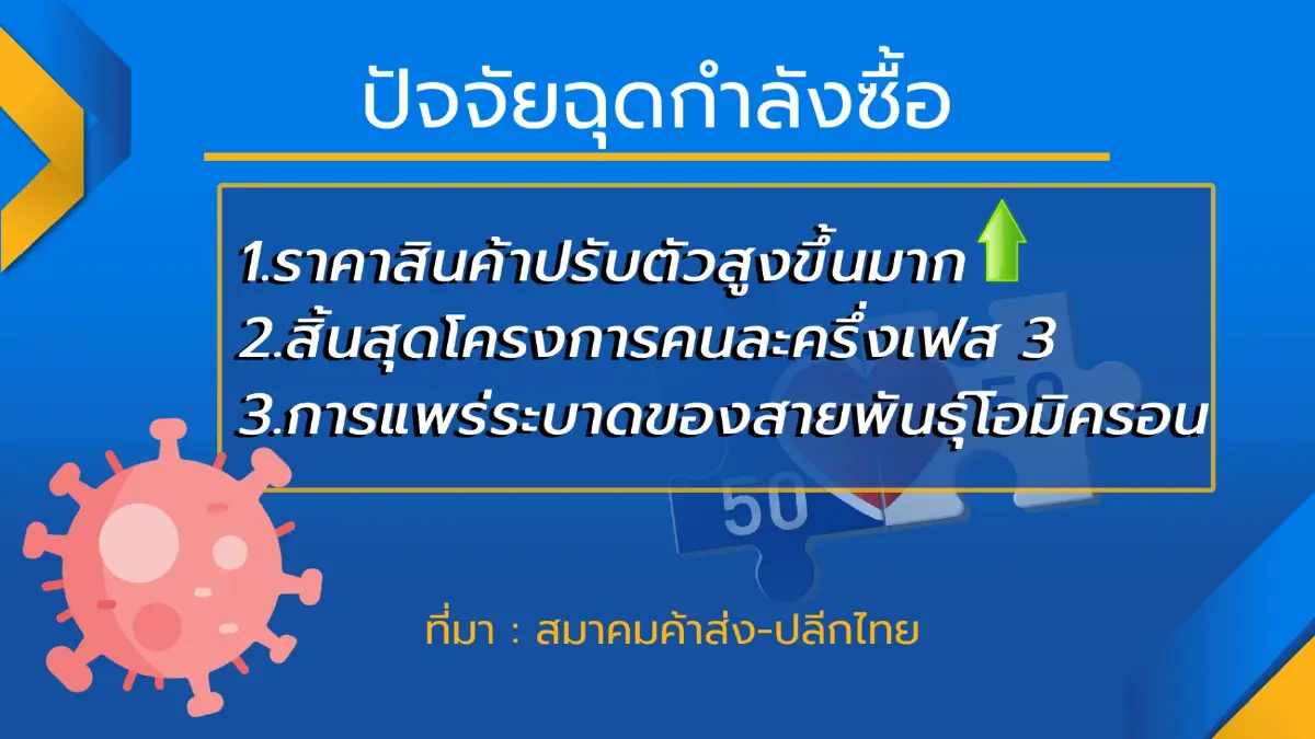ค้าปลีกชี้ 3 ปัจจัยฉุดกำลังซื้อ