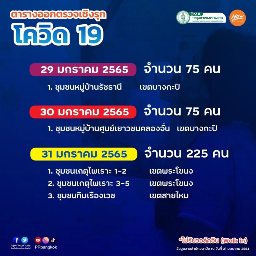 กทม. ตรวจคัดกรองเชิงรุกเชื้อโควิด-19 ทั่วกรุง 22-31 ม.ค.65