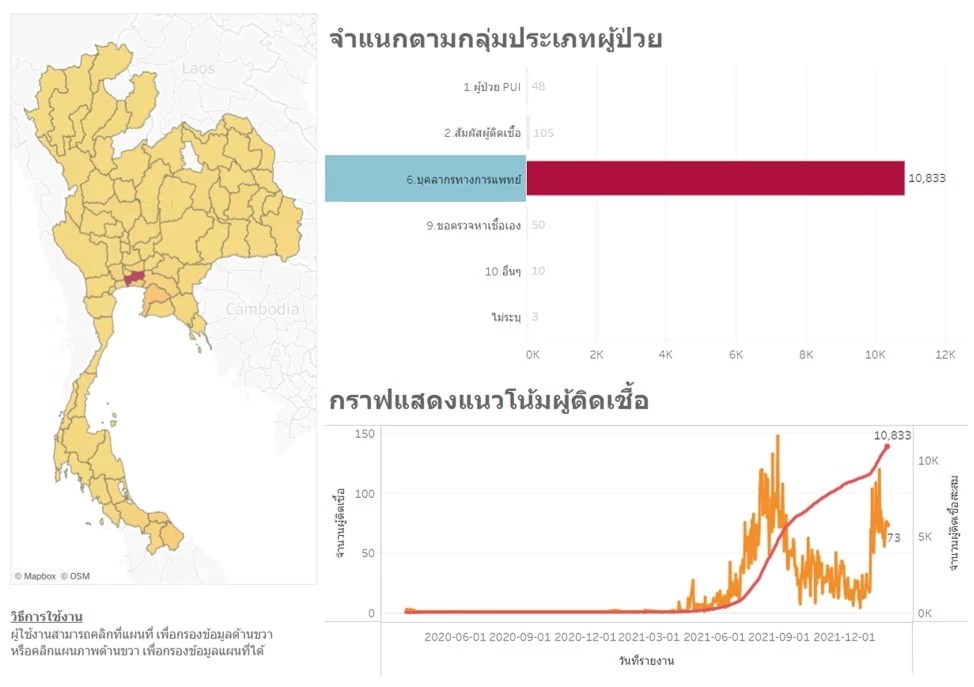 หมอธีระ ย้ำโอมิครอน BA.2 แพร่เร็ว ม.ค.65 บุคลากรทางการแพทย์ติดโควิด 1,880 คน