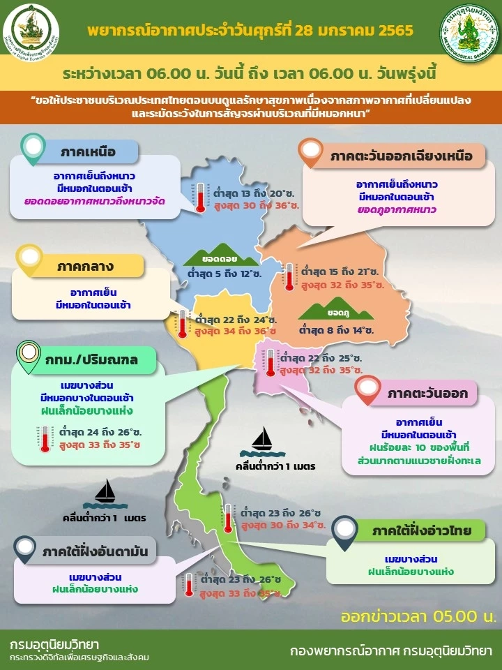 สภาพอากาศวันนี้ อุตุฯ เผย กทม.-ตะวันออก ยังคงมีฝนในบางแห่ง
