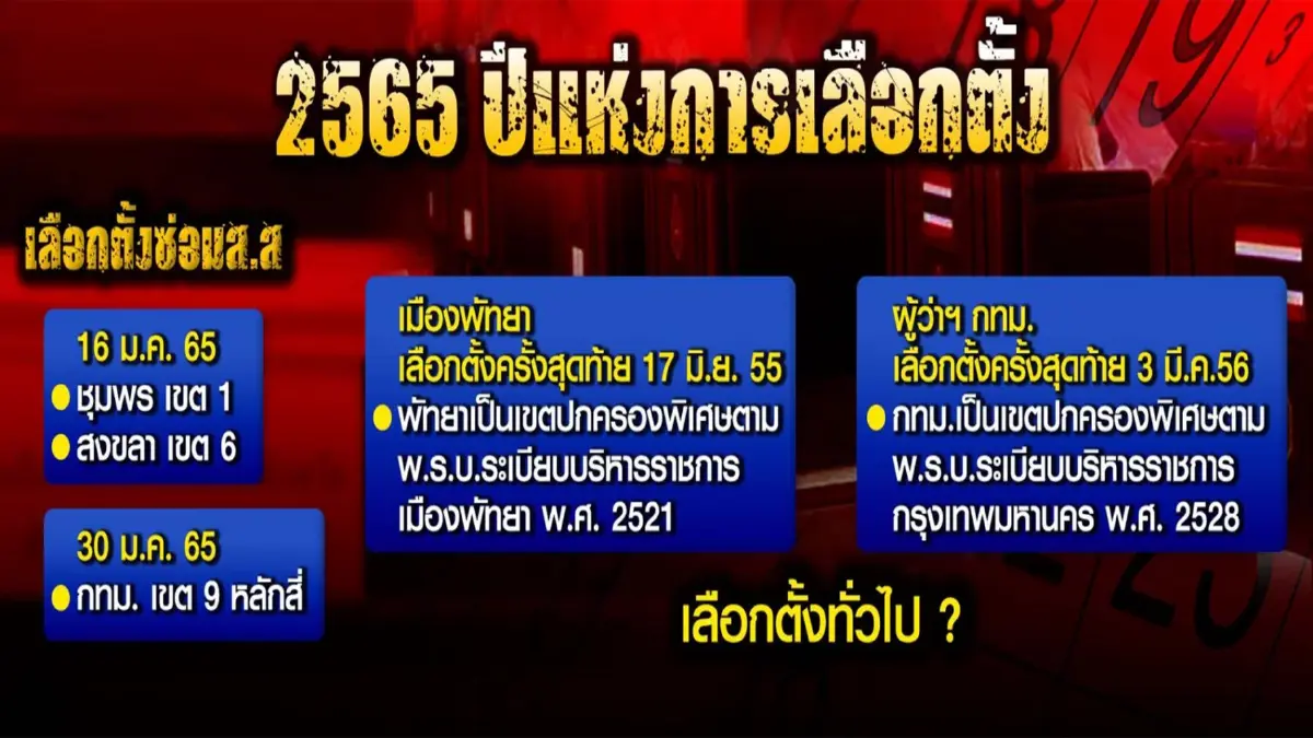 2565 ปีขาล เปิดศักราชแห่งการเลือกตั้ง