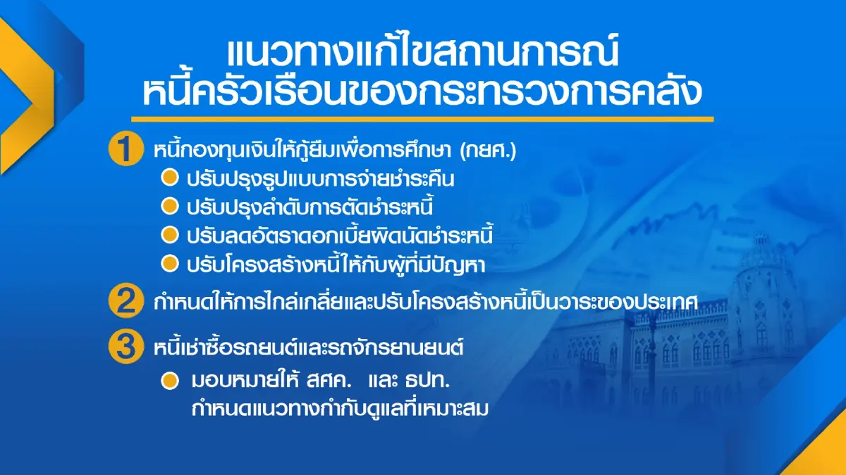 กางแผนรัฐแก้ ‘หนี้‘ ประชาชน