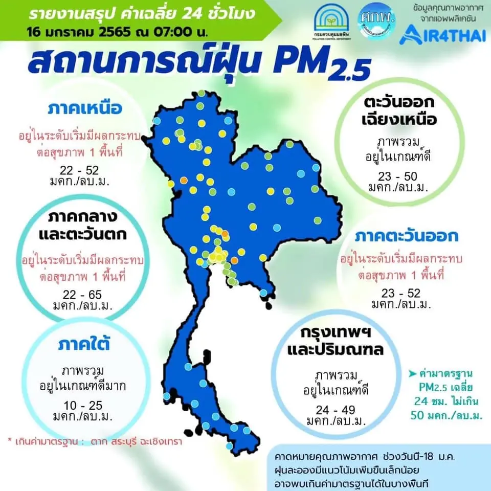 พบ PM 2.5 เกินค่ามาตรฐานใน จ.ตาก สระบุรี และ ฉะเชิงเทรา
