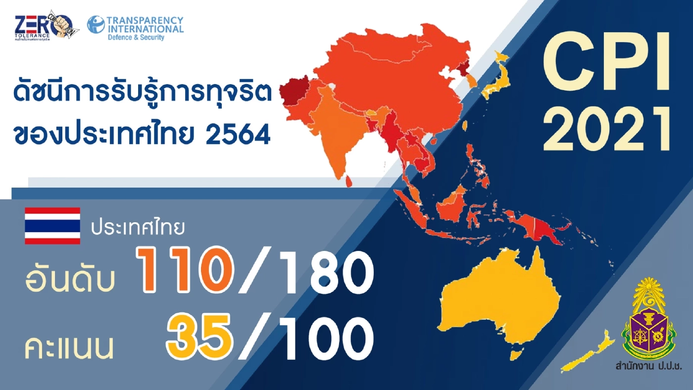 ดัชนีคอร์รัปชั่นไทยหล่นอยู่ลำดับ 110 จาก 180 ประเทศ