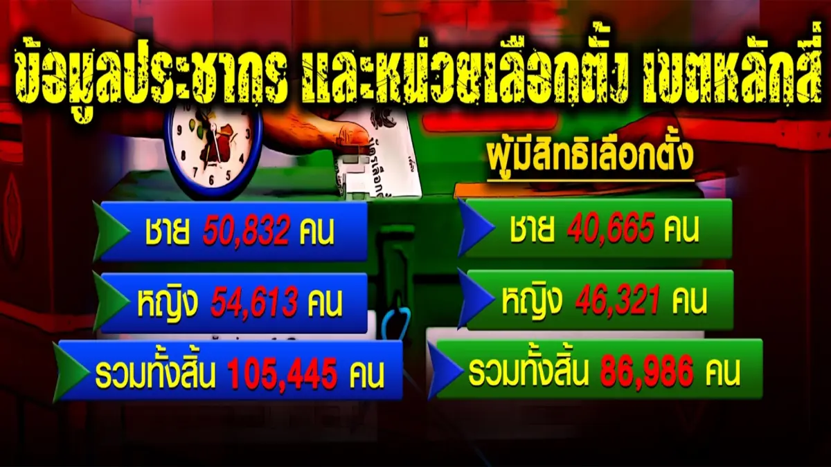 "คนริมคลอง-บ้านมีรั้ว"ชี้ชะตาเลือกซ่อมหลักสี่