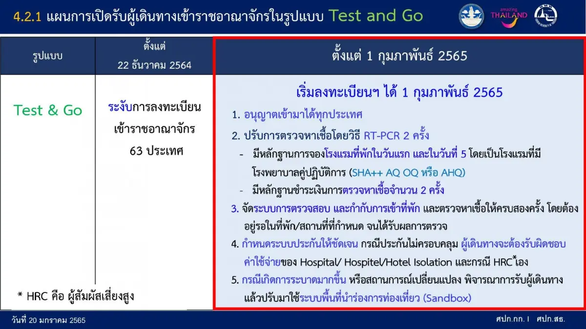 ศบค. ชี้ เป็นห่วงคลัสเตอร์ใหม่ ระบุ ปัจจัยเสี่ยงเกิดจากรวมกลุ่มสังสรรค์