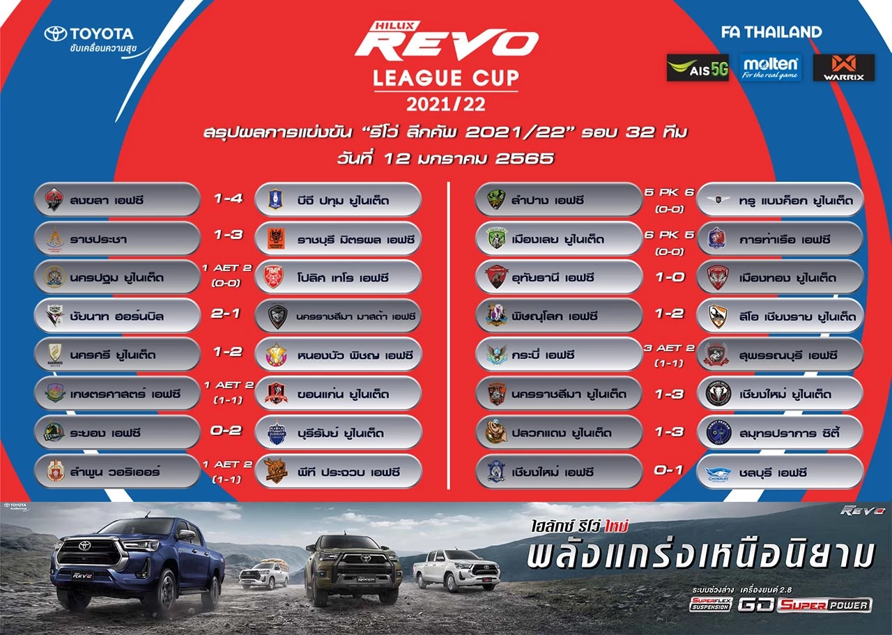 ชลบุรีซัดท้ายเกมเฉือนเชียงใหม่ 1-0ศึกรีโว่ลีกคัพ