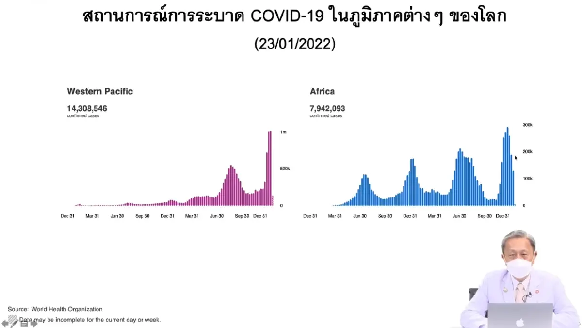 หมอประสิทธิ์ แนะเร่งฉีดวัคซีนเข็ม 3 ลดภาวะ Long COVID ส่วนเข็ม 4 รอวัคซีนรุ่น 2