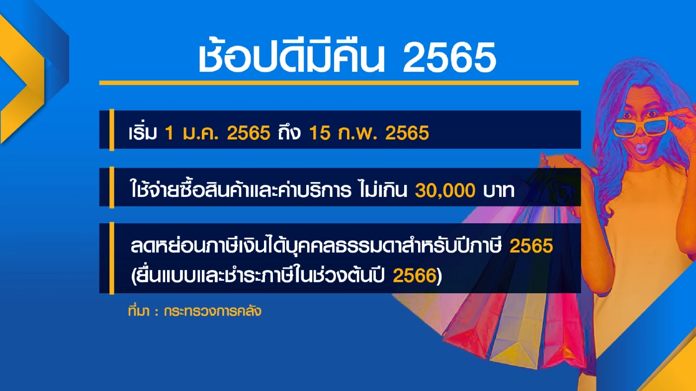 ลงทะเบียน 'คนละครึ่ง' 1 ก.พ. แก้ปากท้อง
