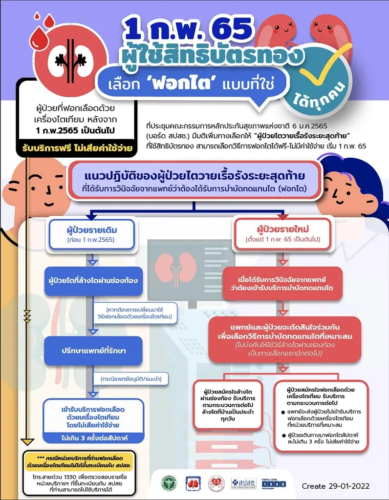 ผู้ป่วยไตวายเรื้อรังสิทธิบัตรทอง  เลือกฟอกไตแบบที่ใช่ ได้ทุกคน