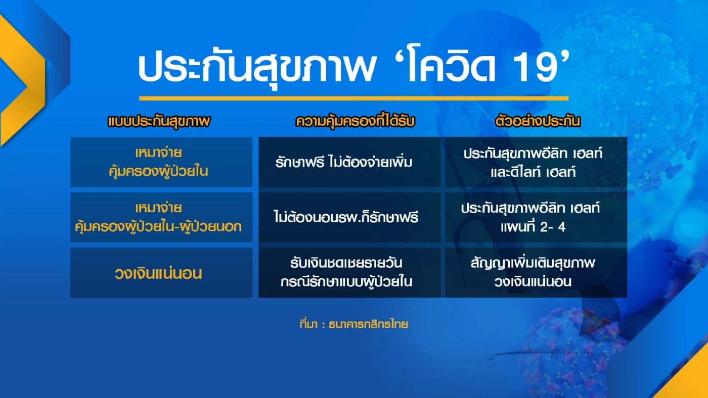 กสิกรฯ 'ชี้เป้า' ประกันสุขภาพเหมาโควิด