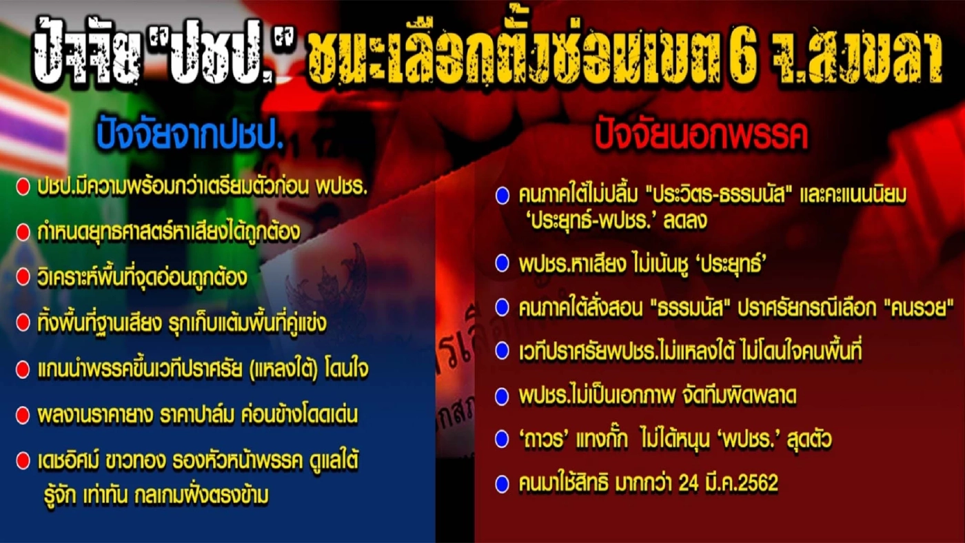 ส่องปัจจัย "ปชป." ชนะเลือกตั้งซ่อมสงขลา