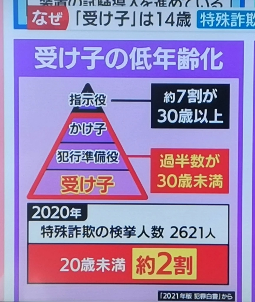 ถ้าคิดว่าหลอกคนแก่ได้ ต้องไม่ใช่ญี่ปุ่น