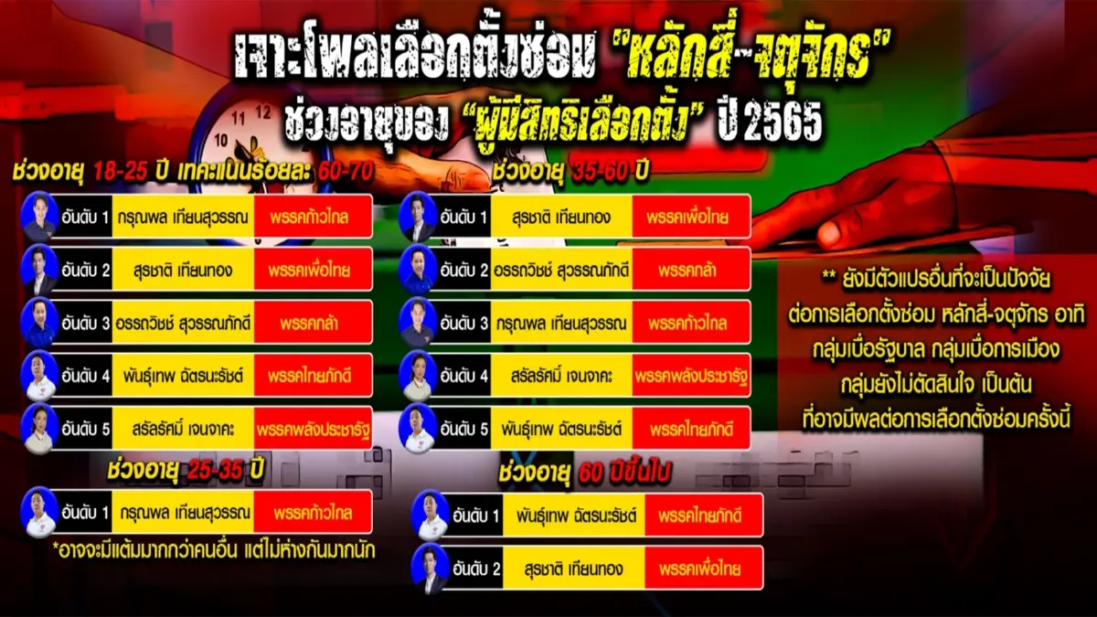 "คนริมคลอง-บ้านมีรั้ว"ชี้ชะตาเลือกซ่อมหลักสี่