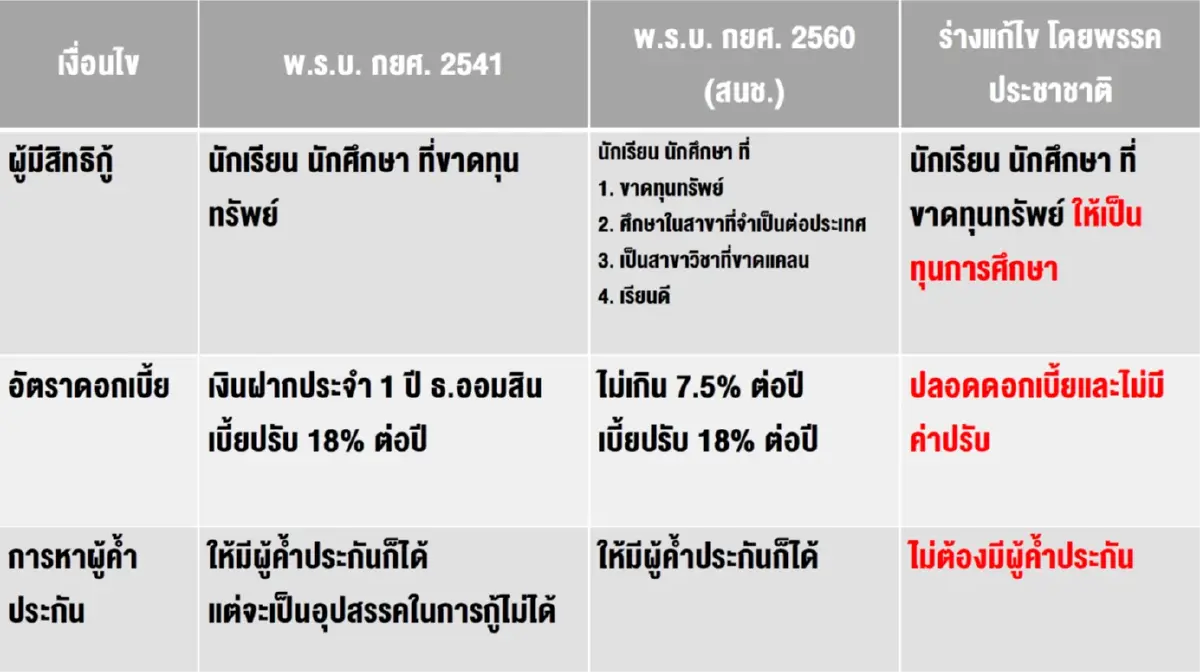 "ทวี"ปลุกสภาร่วมปลดโซ่ตรวนลูกหนี้ กยศ.ทั่วไทย