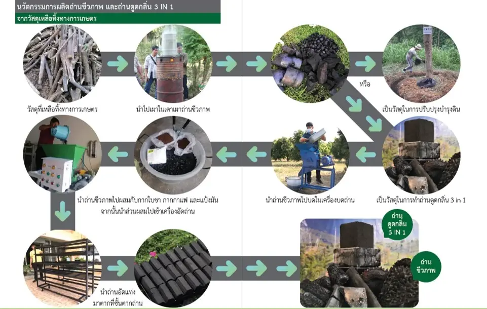 วช. เสริมแกร่ง มรภ.อุตรดิตถ์ ผลิตถ่านดูดกลิ่น 3 IN 1 จากวัสดุเหลือทิ้ง