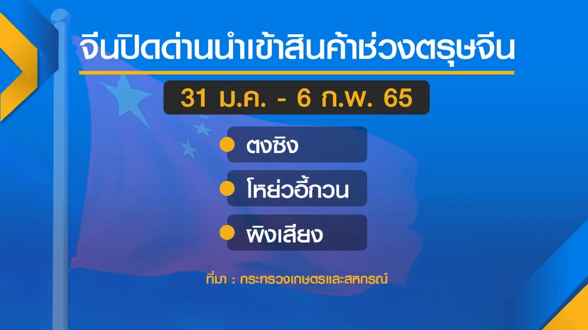 แนะ ‘วางแผน‘ ส่งออก จีนปิด 3 ด่านช่วงตรุษจีน