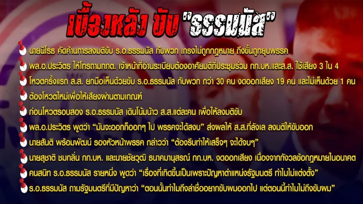 ขับ "ธรรมนัส" สู่ "พรรคเศรษฐกิจไทย" สมรู้ร่วมคิดหรือไม่