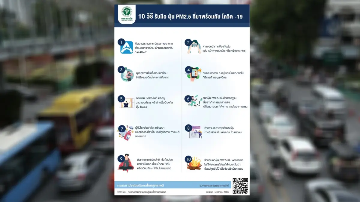 กรมอนามัย เผย 10 วิธีรับมือฝุ่น PM2.5 ที่มาพร้อมภัยโควิด-19