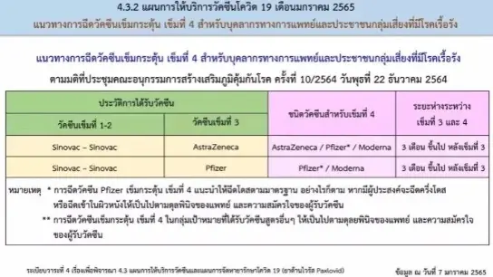 รวมจุดฉีดวัคซีนฟรี ในเขตกทม.-ปทุมธานีและสมุทรปราการ